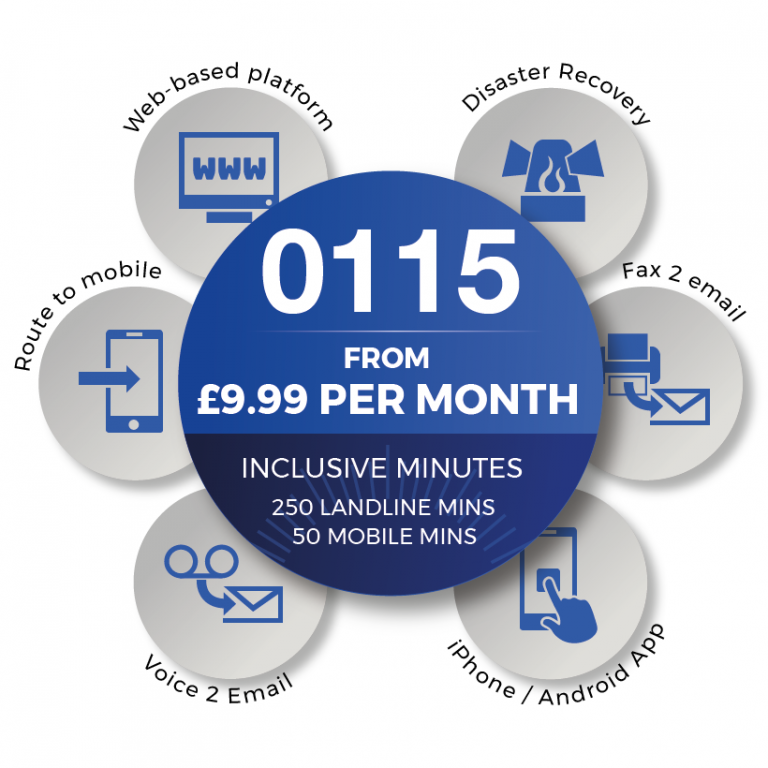 0115 Numbers - Buy Your Number Now - Number Supermarket